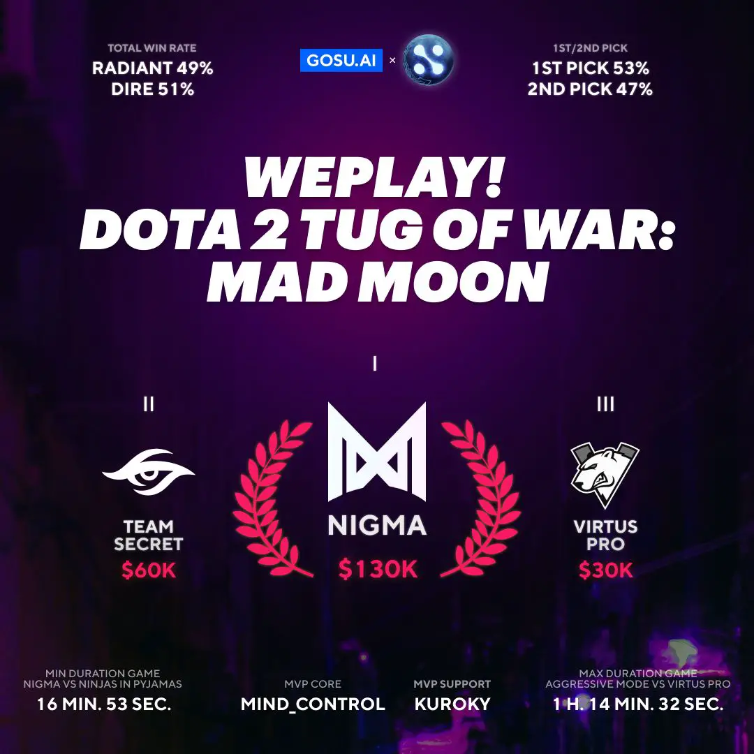 ¡Nosotros jugamos!  Infografía de Dota 2 Tug of War: Mad Moon