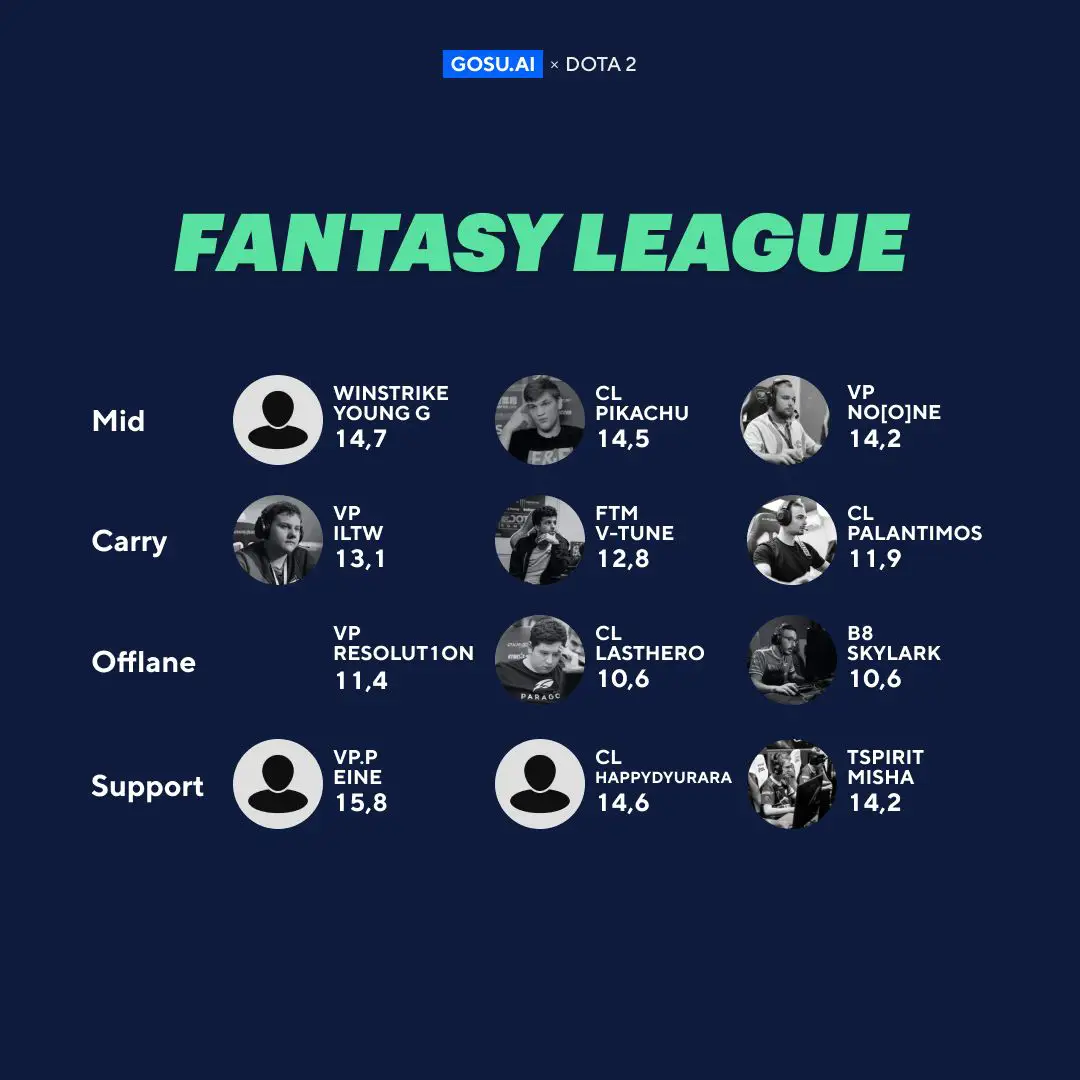 Infografía de la temporada 1 de Epic Prime League