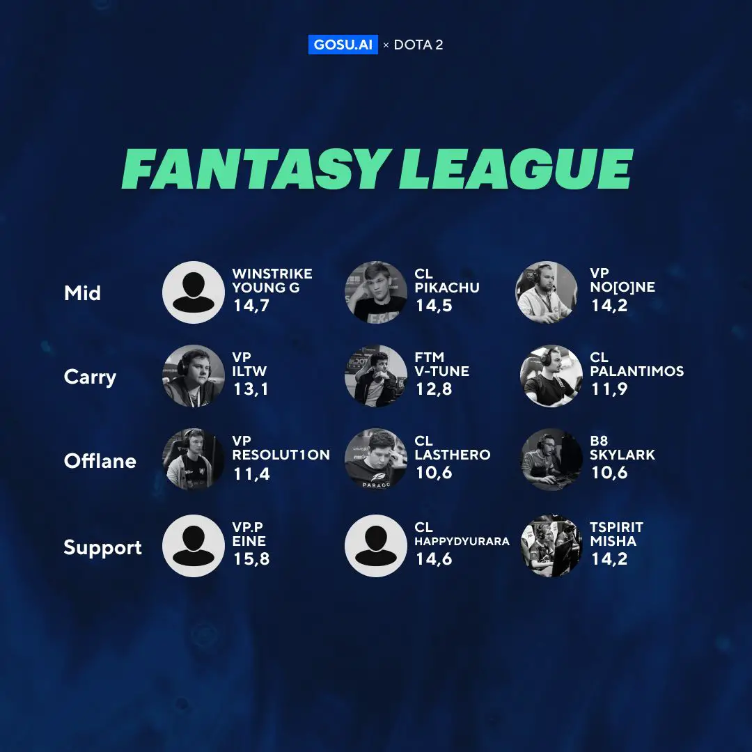 Infografía de la temporada 1 de Epic Prime League