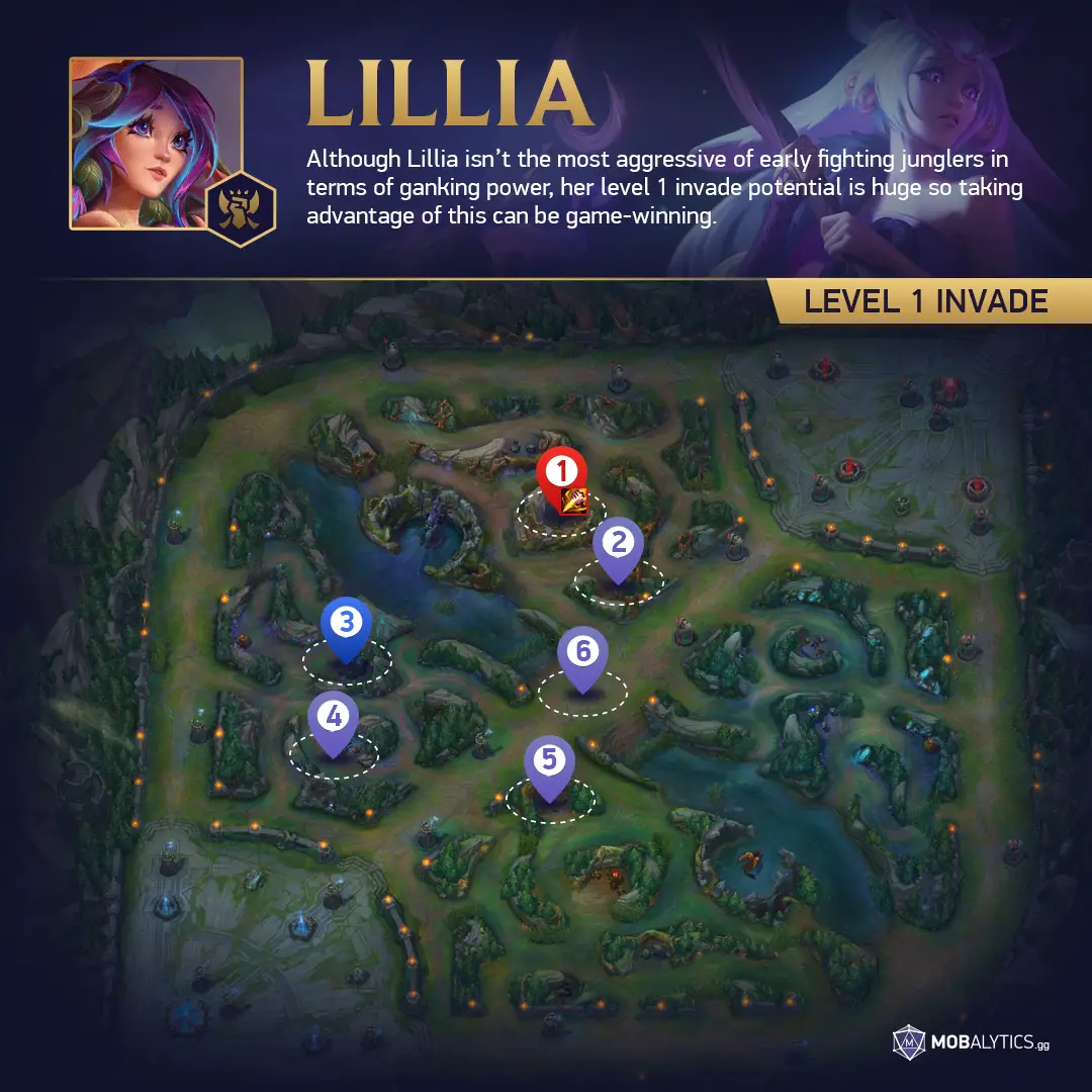 lillia_level1