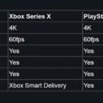 Destiny 2 llegara a PS5 y Xbox Series XS el