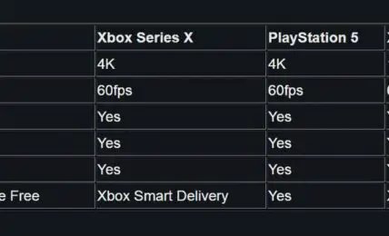 Destiny 2 llegara a PS5 y Xbox Series XS el