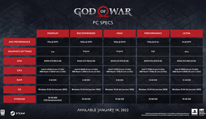 God of War PC aqui estan las especificaciones y caracteristicas