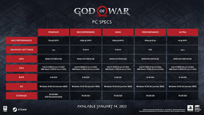 God of War PC aqui estan las especificaciones y caracteristicas