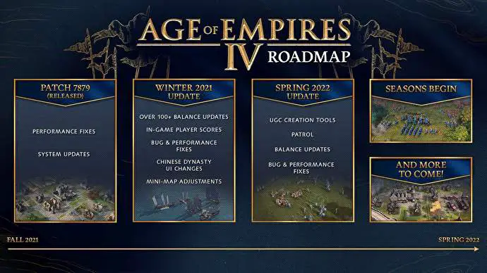 Los jugadores de Age of Empires 4 pueden esperar un