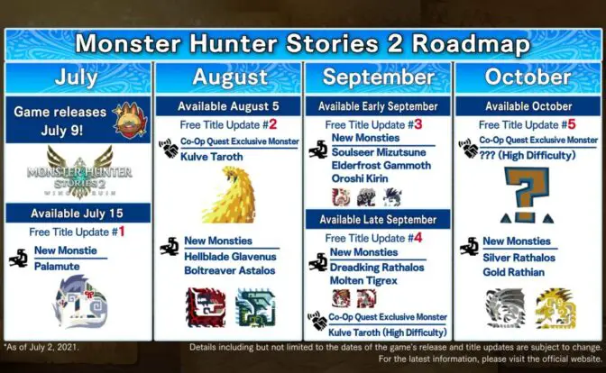 Monster Hunter Stories 2 tendra toneladas de contenido posterior al