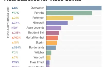 Overwatch fue la principal busqueda relacionada con juegos de Pornhub