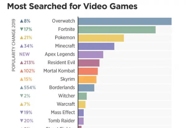 Overwatch fue la principal busqueda relacionada con juegos de Pornhub