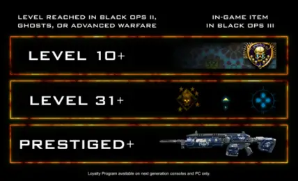 Los jugadores de Call of Duty Black Ops 3 recibiran
