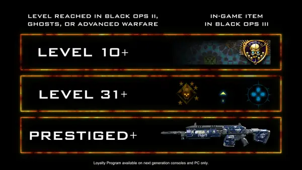 Los jugadores de Call of Duty Black Ops 3 recibiran