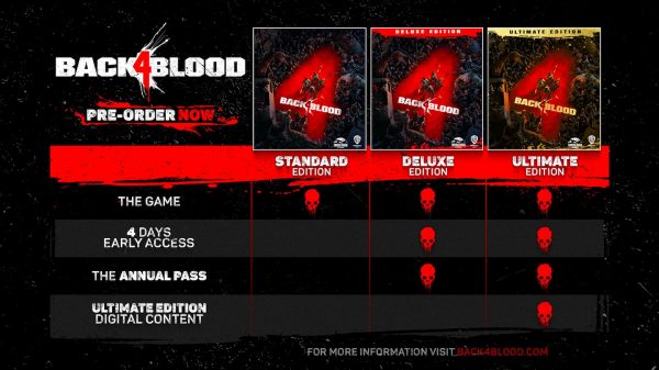 Tabla que muestra los diferentes contenidos incluidos en cada edición de Back 4 Blood