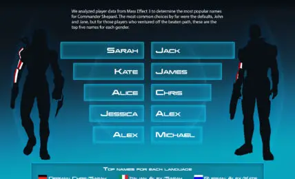 El nombre del comandante Shepard podria ser Sarah o Jack