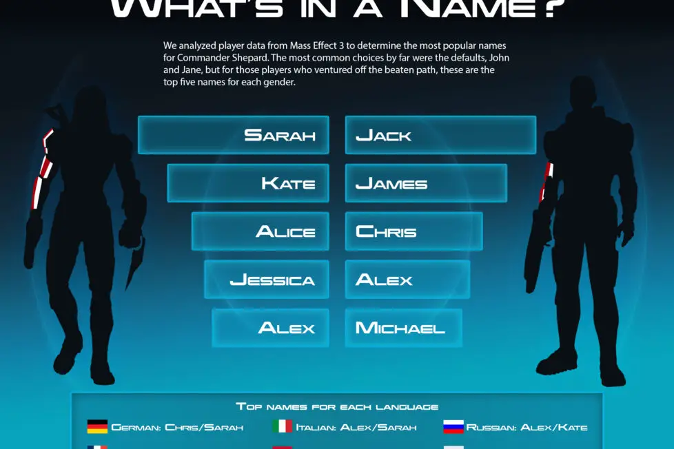 El nombre del comandante Shepard podria ser Sarah o Jack