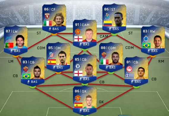 FIFA 14 Ultimate Team agrega nuevas tarjetas de equipo de