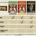 Far Cry 6 fecha de lanzamiento pedidos anticipados trailer jugabilidad