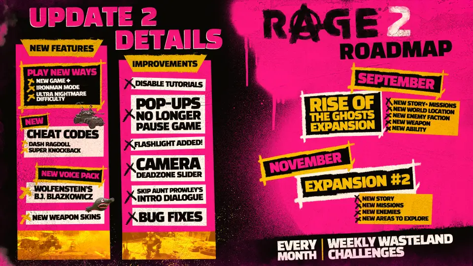 La actualizacion de Rage 2 agrega New Game modo