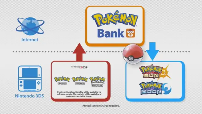 Pokemon rojo azul y amarillo cuentan con la banca Pokemon