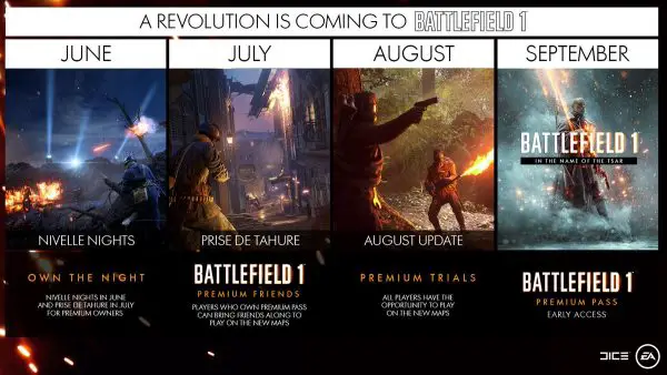 Battlefield 1 Accede al Mapa Nocturno exclusivo del Pase Premium