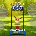 Dia de la comunidad de Pokemon Go Eevee recompensa a