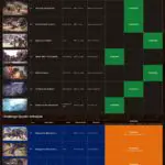 Monster Hunter World aqui esta el calendario actual de misiones