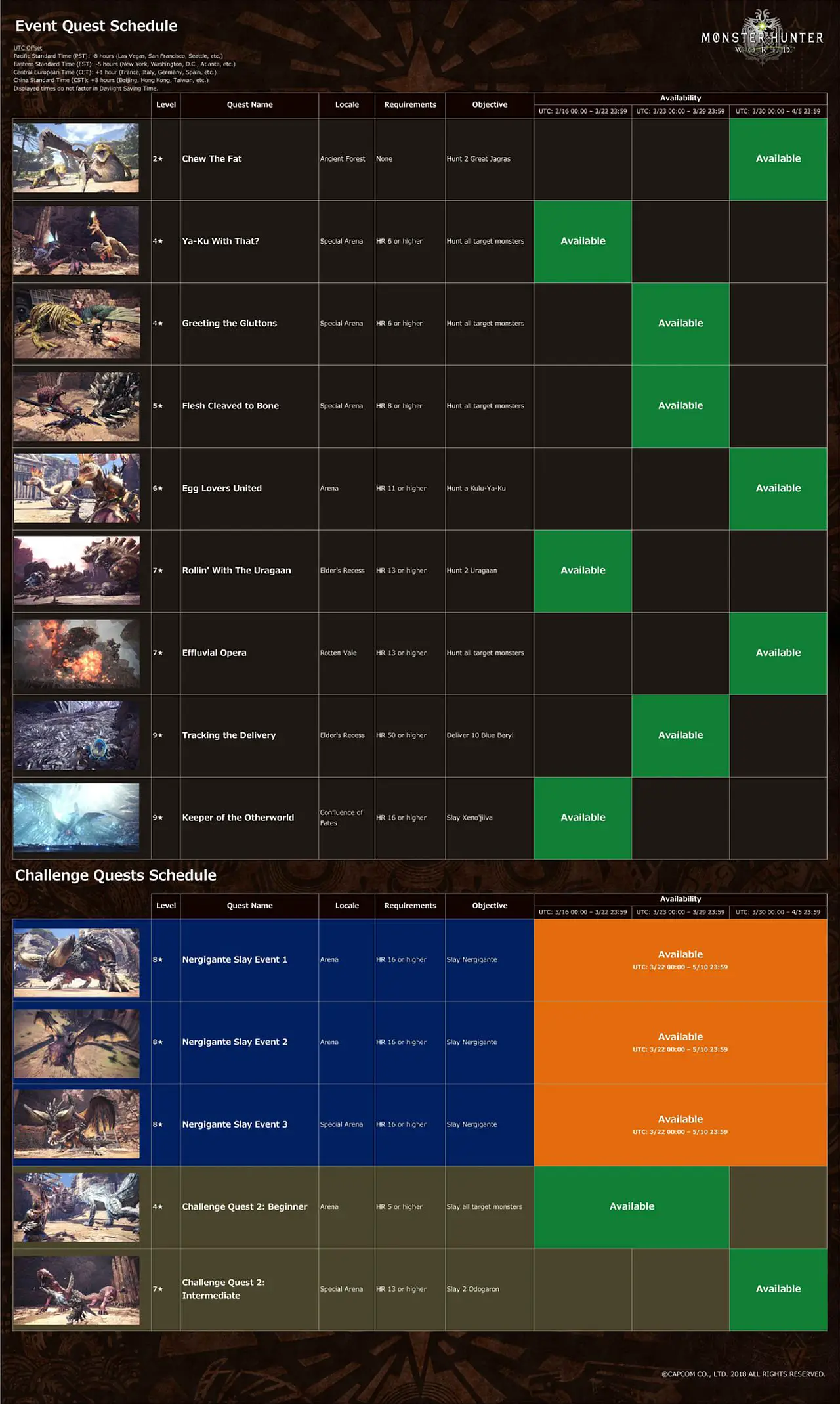 Monster Hunter World aqui esta el calendario actual de misiones