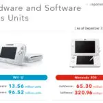 Wii U ha vendido 135 millones de unidades convirtiendose oficialmente