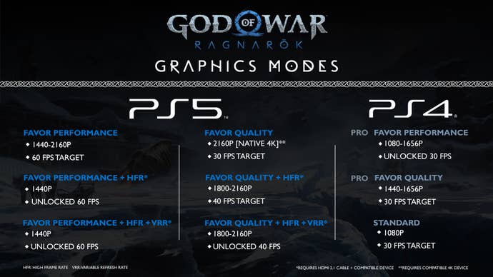 Modo de gráficos de God of War Ragnarok